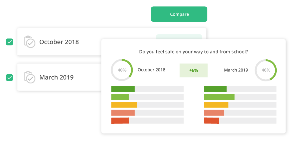 compare_survey_results