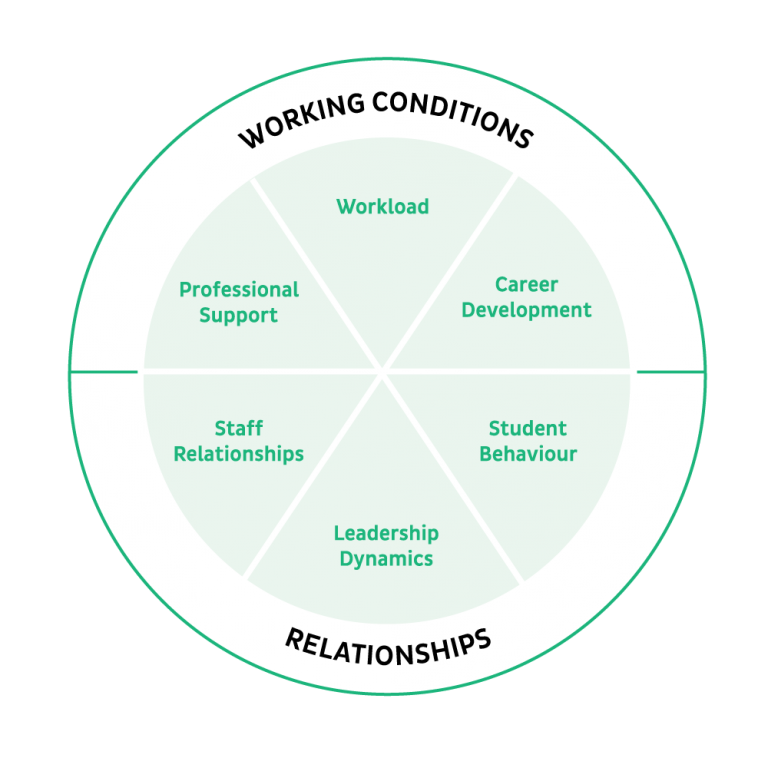 staff-retention-six-factors-edurio