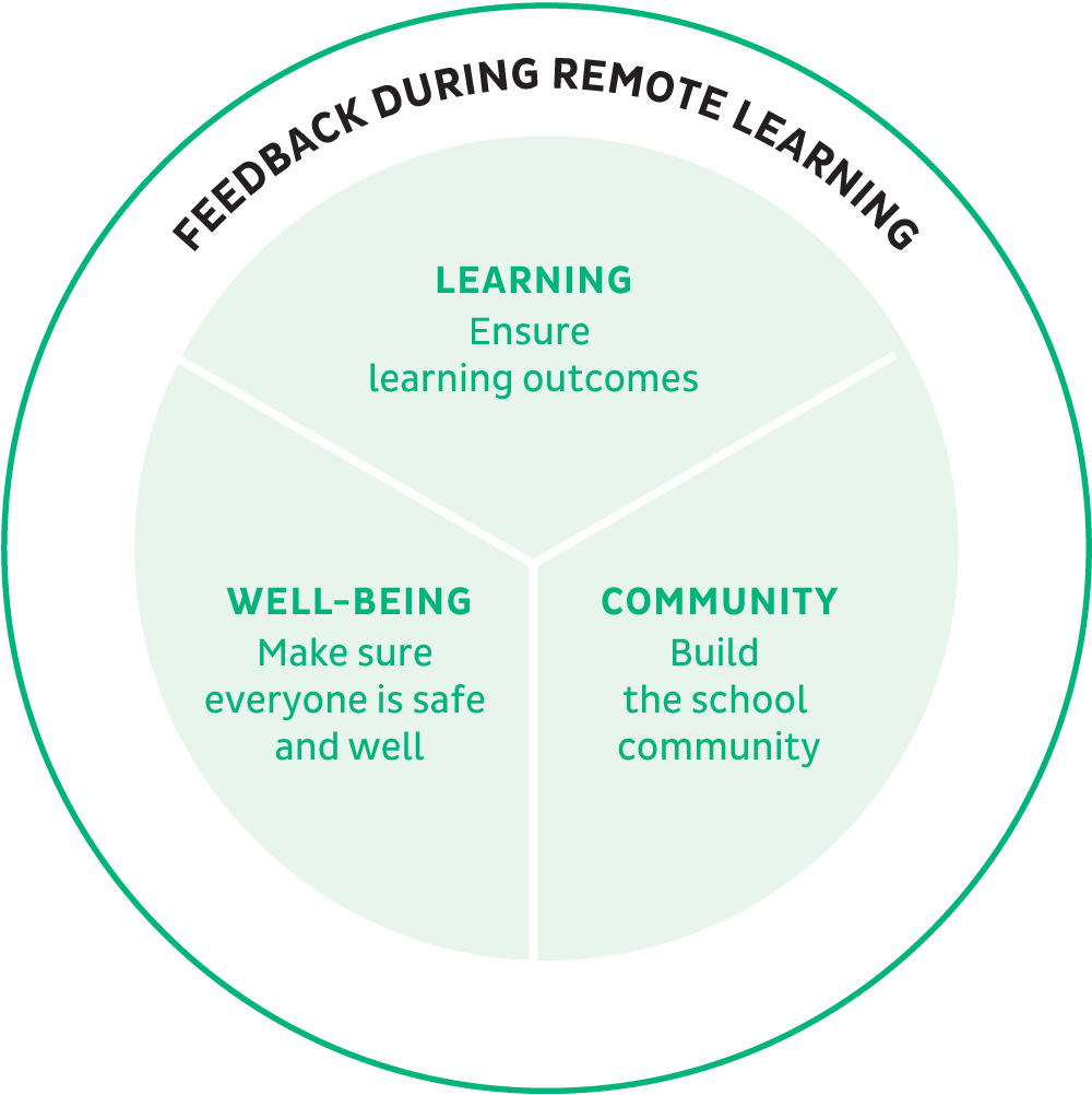 Feedback_During_Remote_Learning
