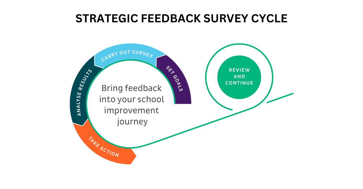 Stakeholder-feedback-hub-featured-image