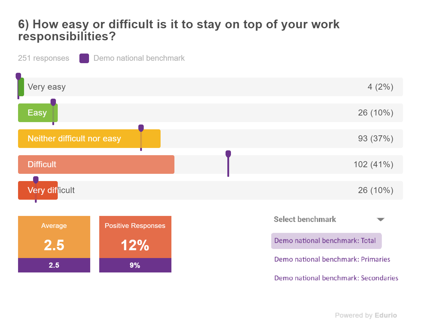Staff_wellbeing_survey_demo_national_benchmark
