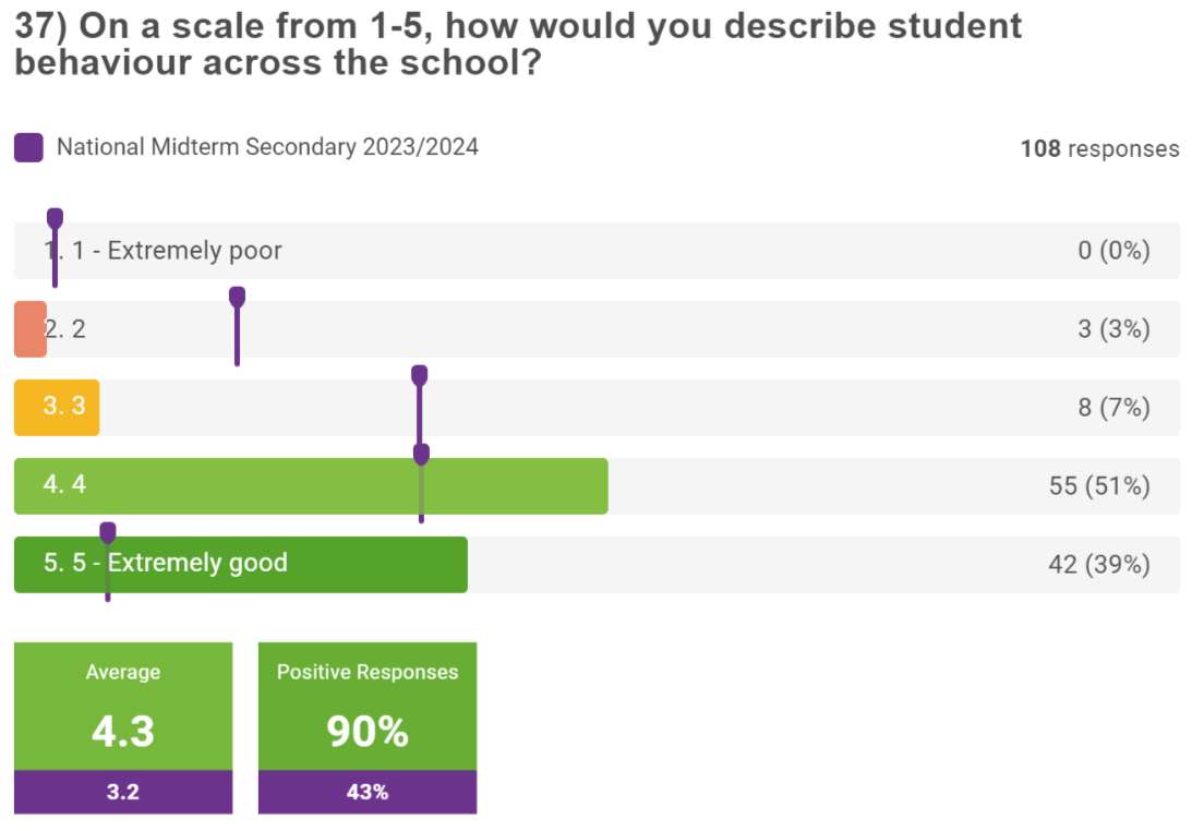 Q3_langley_academy_survey_1