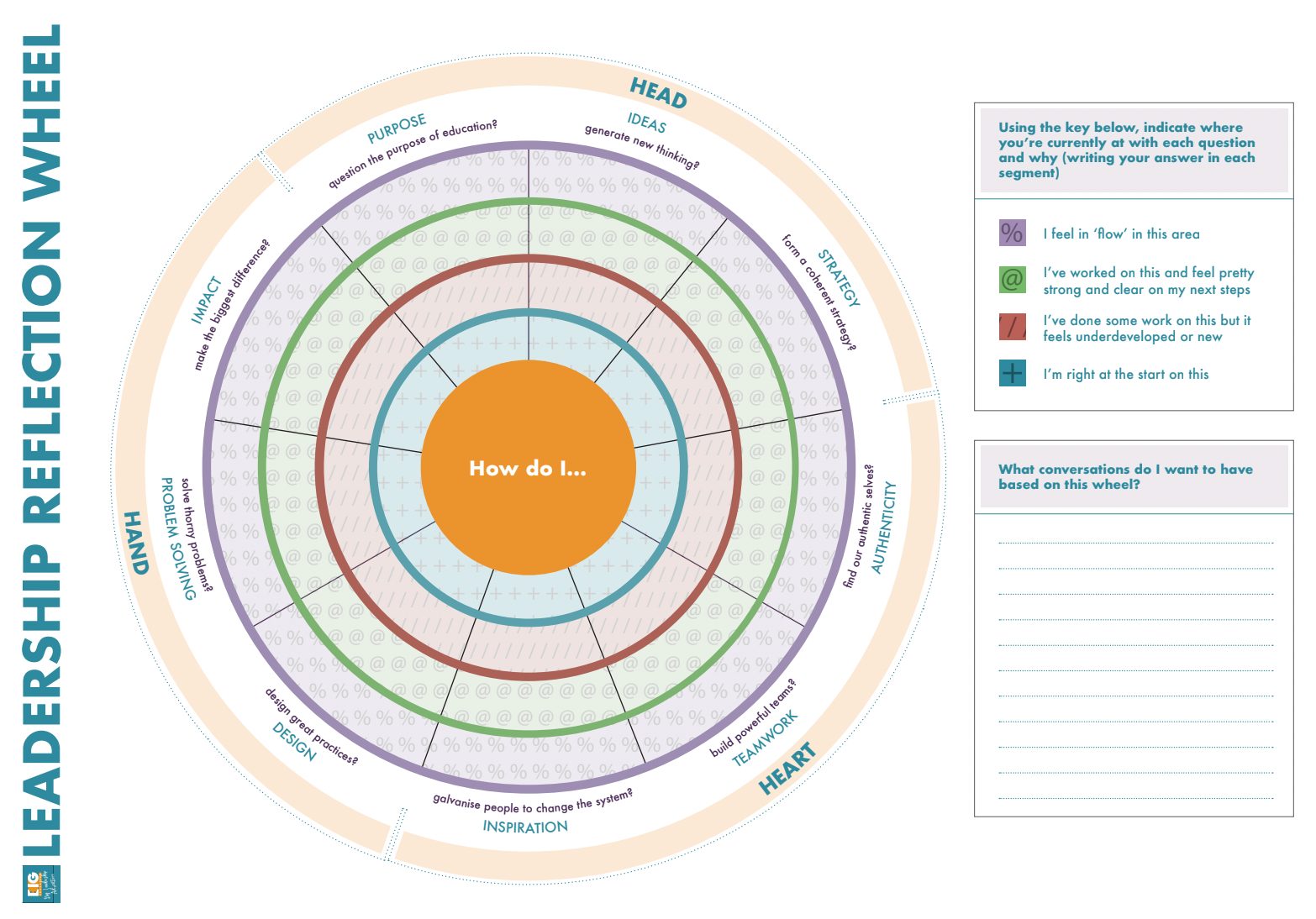 The Big Education Leadership Programme