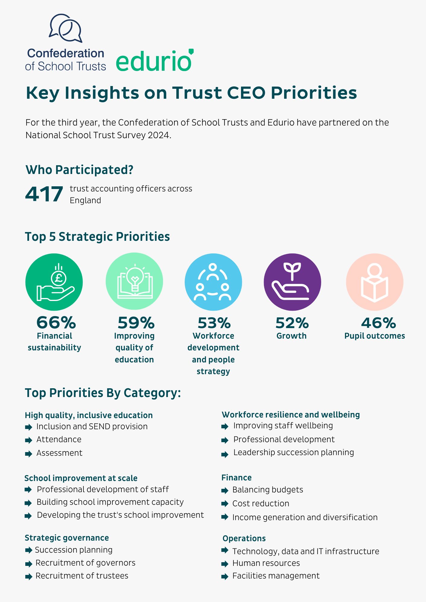 CST Report 2024 Infographic (5)