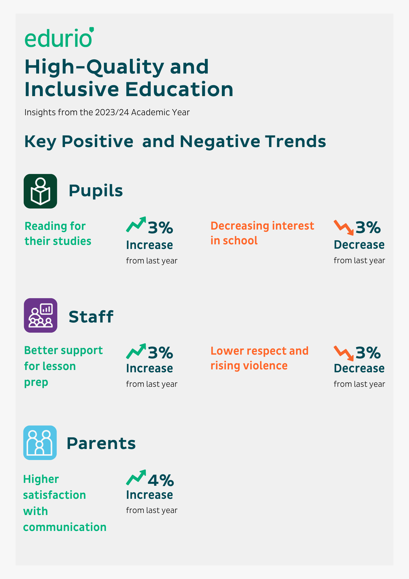 High-quality-inclusive-education-infographic