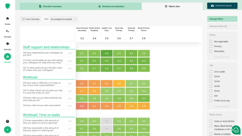 Edurio platform