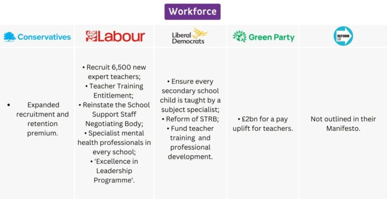 2024 general election manifestos for education