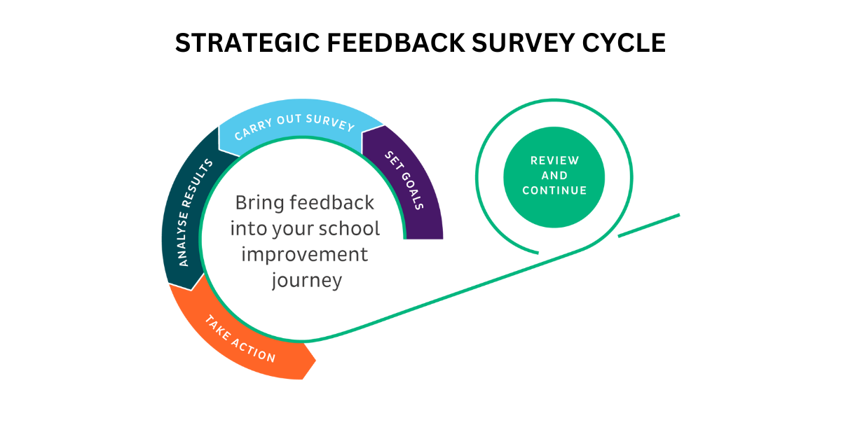 School Year Wrap-Up: Turning Feedback into Next Year’s Success