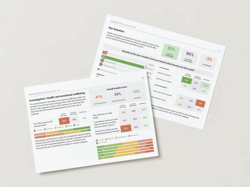 Custom trust results report