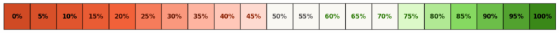 pos_perc_scale