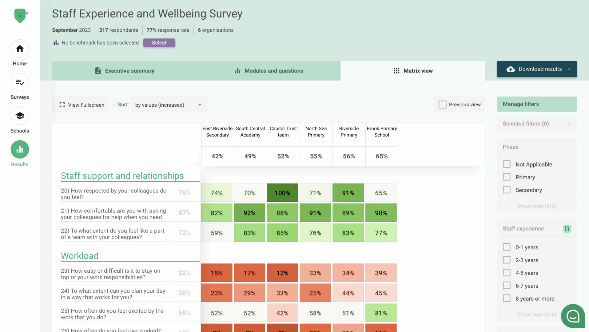 Edurio school survey platform matrix view