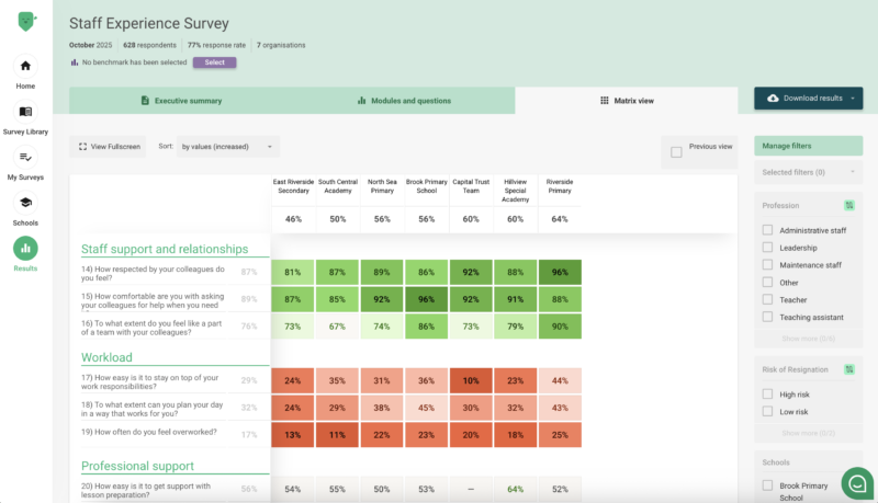Edurio school survey platform matrix view