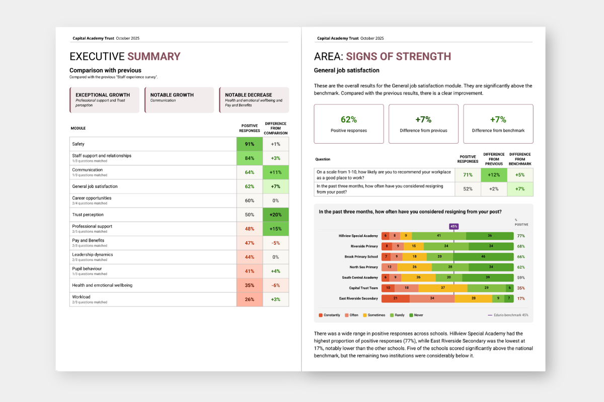 Edurio trust results summary reports